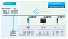 Simplifying connectivity for predictive maintenance Moxa 2