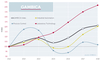 GAMBICA Index shows 2.8% growth in 2018