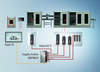 Automation without cabinets