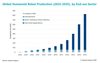 Humanoid robot revenue to reach $15bn by 2035